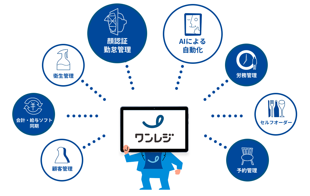 究極の飲食店支援POSレジ